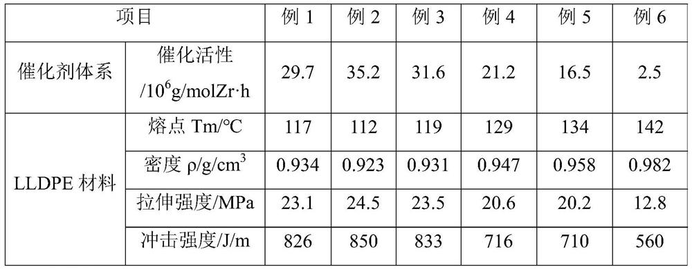 A novel linear low-density polyethylene for urea tank and its preparation method