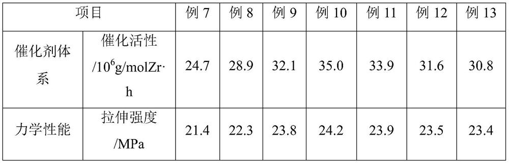 A novel linear low-density polyethylene for urea tank and its preparation method