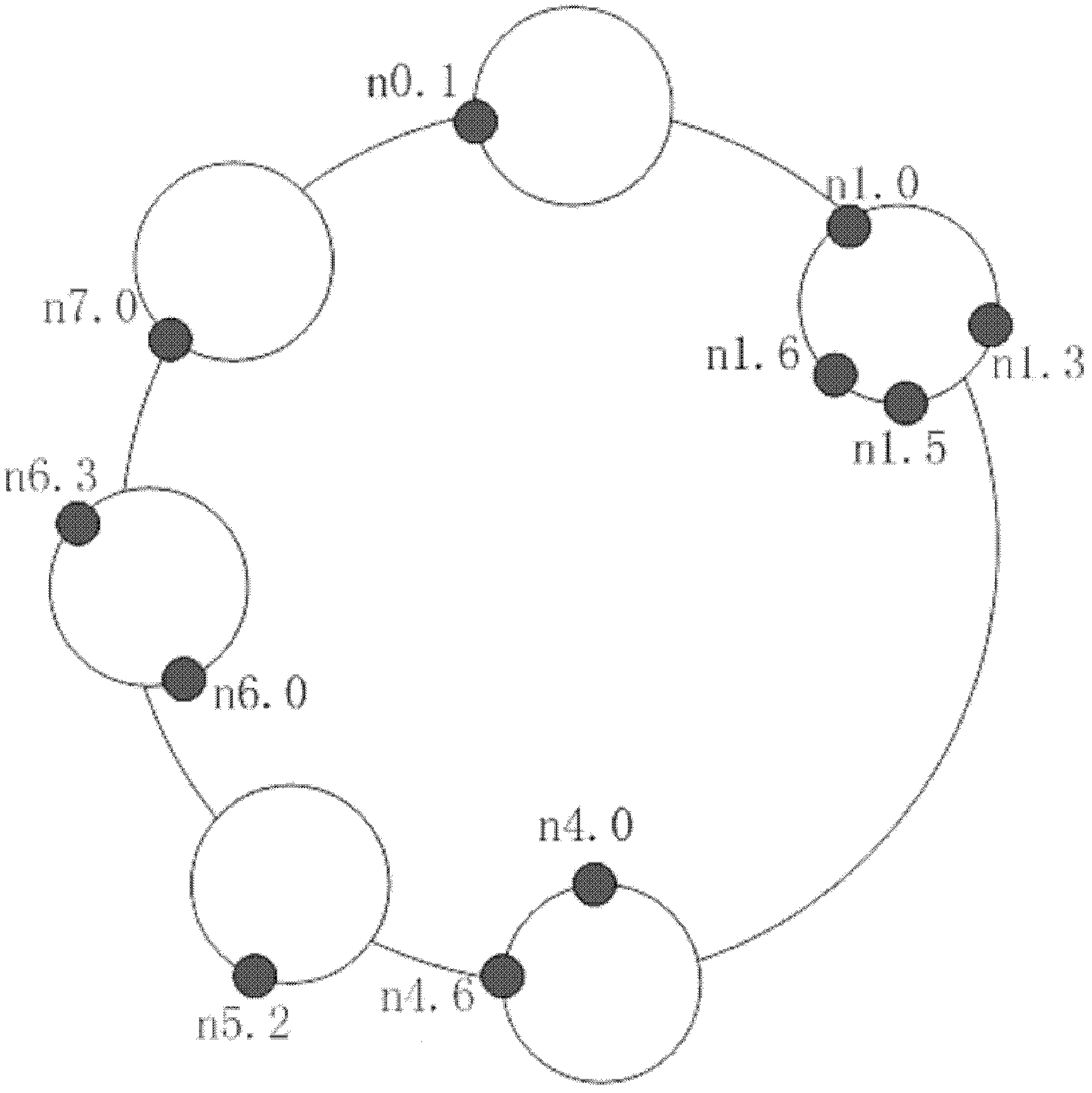 Routing system constructing method in structuralized P2P (peer-to-peer) network