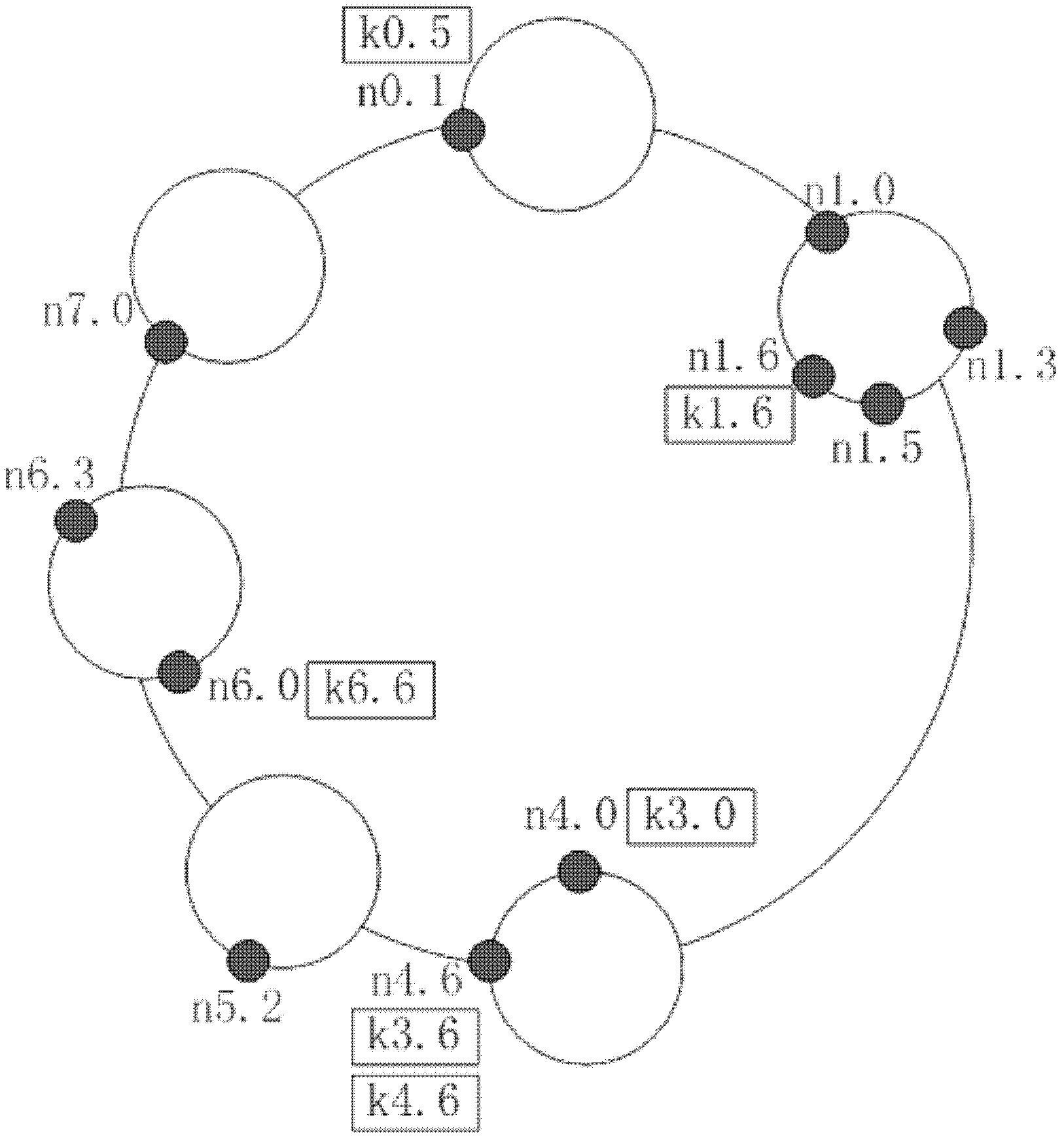 Routing system constructing method in structuralized P2P (peer-to-peer) network