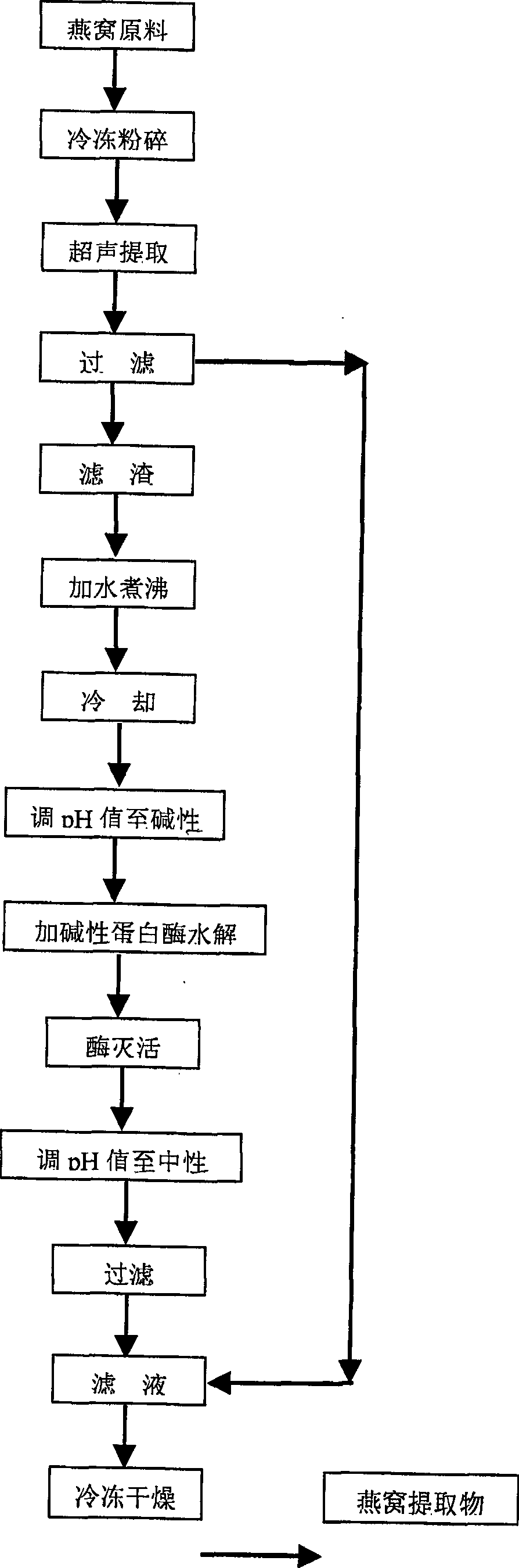 Process for preparing edible bird's nest extraction used for cosmetics