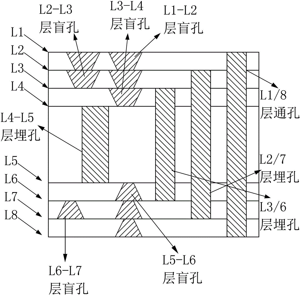 Manufacturing method of high multi-level HDI printed circuit board