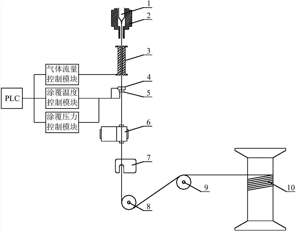 Method for automatically controlling fiber coating diameter, system thereof, and fiber wire drawing apparatus