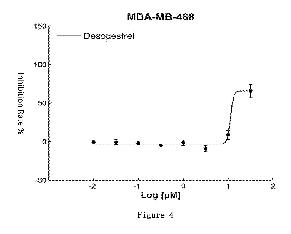 Applications of desogestrel in the preparation of Anti-colon cancer/breast cancer er-negative ah receptor-positive products