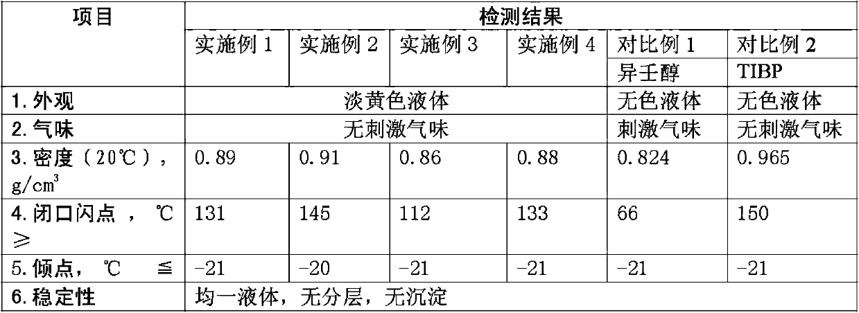 A kind of high-efficiency composite defoamer for oil well cement and preparation method thereof