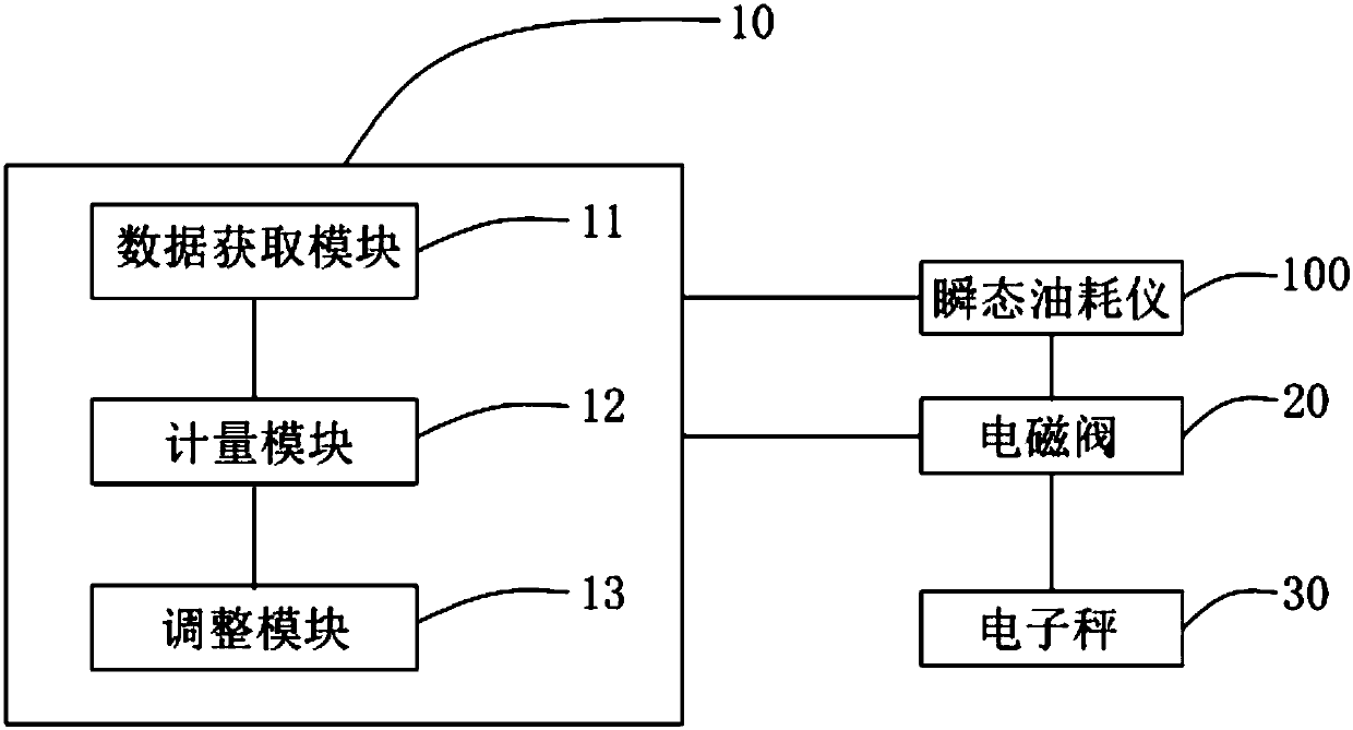 Method and system for calibrating transient fuel consumption meter