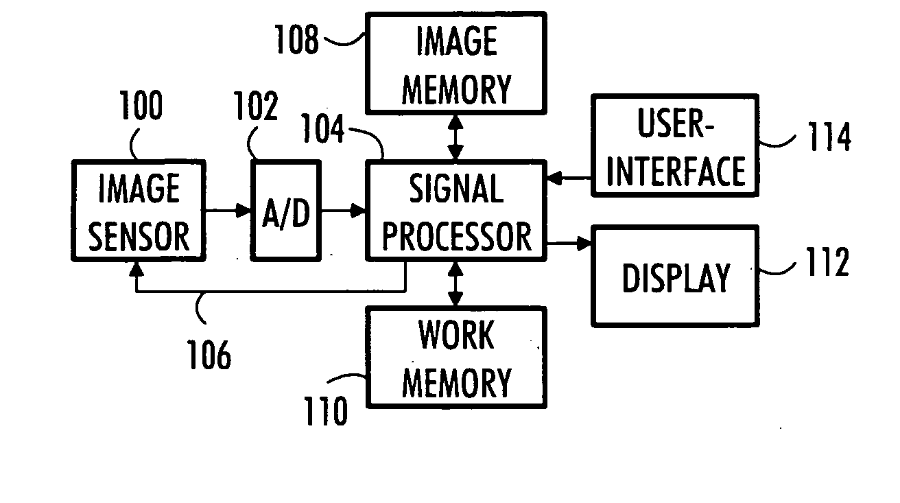 Image creating method and imaging device