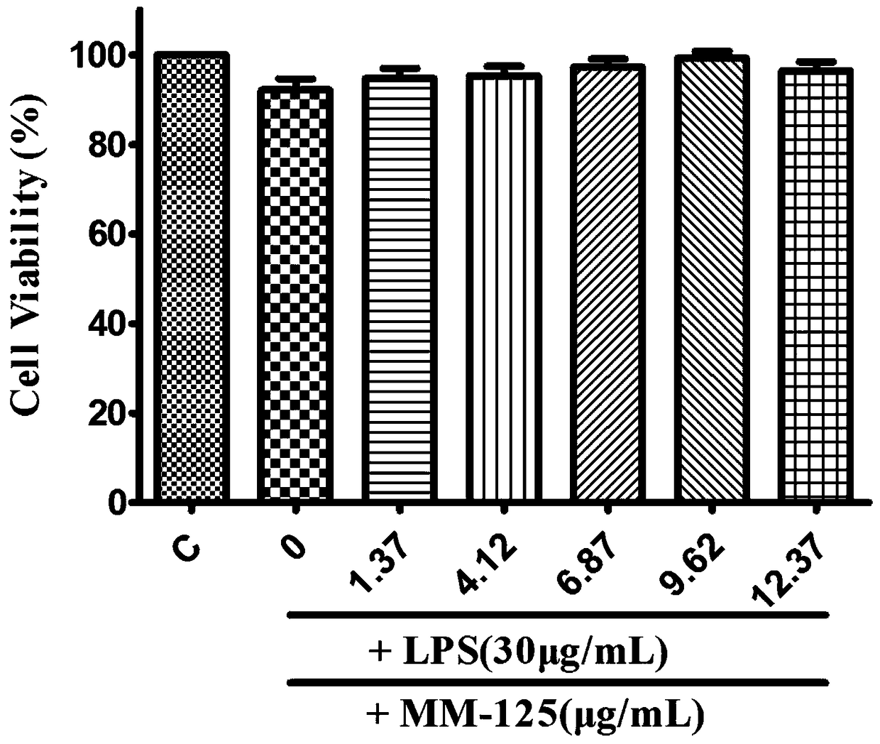 Application of a phenylpropanoid compound and a pharmaceutically acceptable salt thereof in the preparation of medicines for treating inflammatory diseases