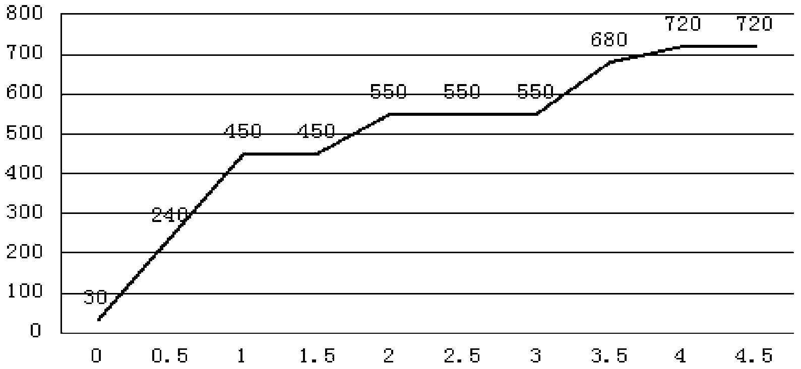 Sealing microcrystalline glass, and sealing method and application thereof