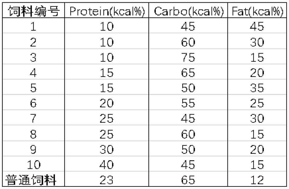 nutritional-composition-eureka-patsnap-develop-intelligence-library