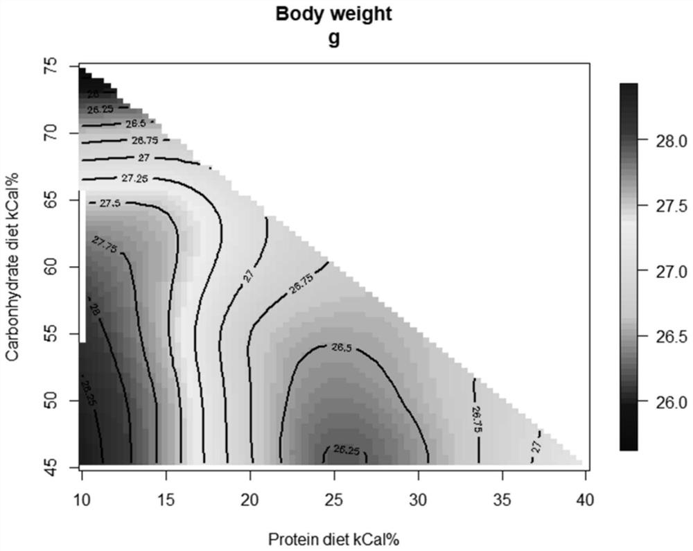 Nutritional composition