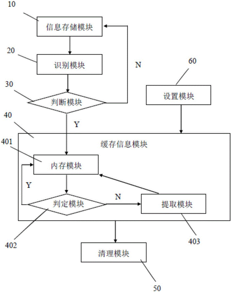 A fixed information query system