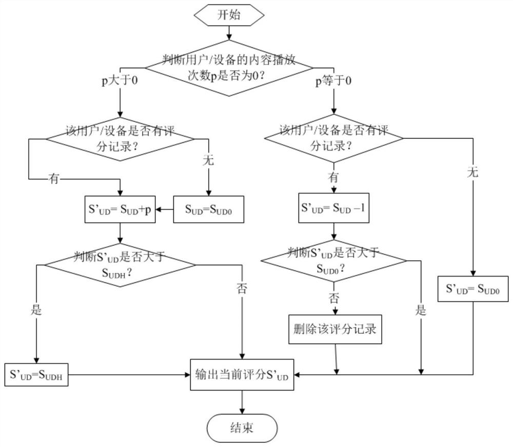 A client risk identification method and system