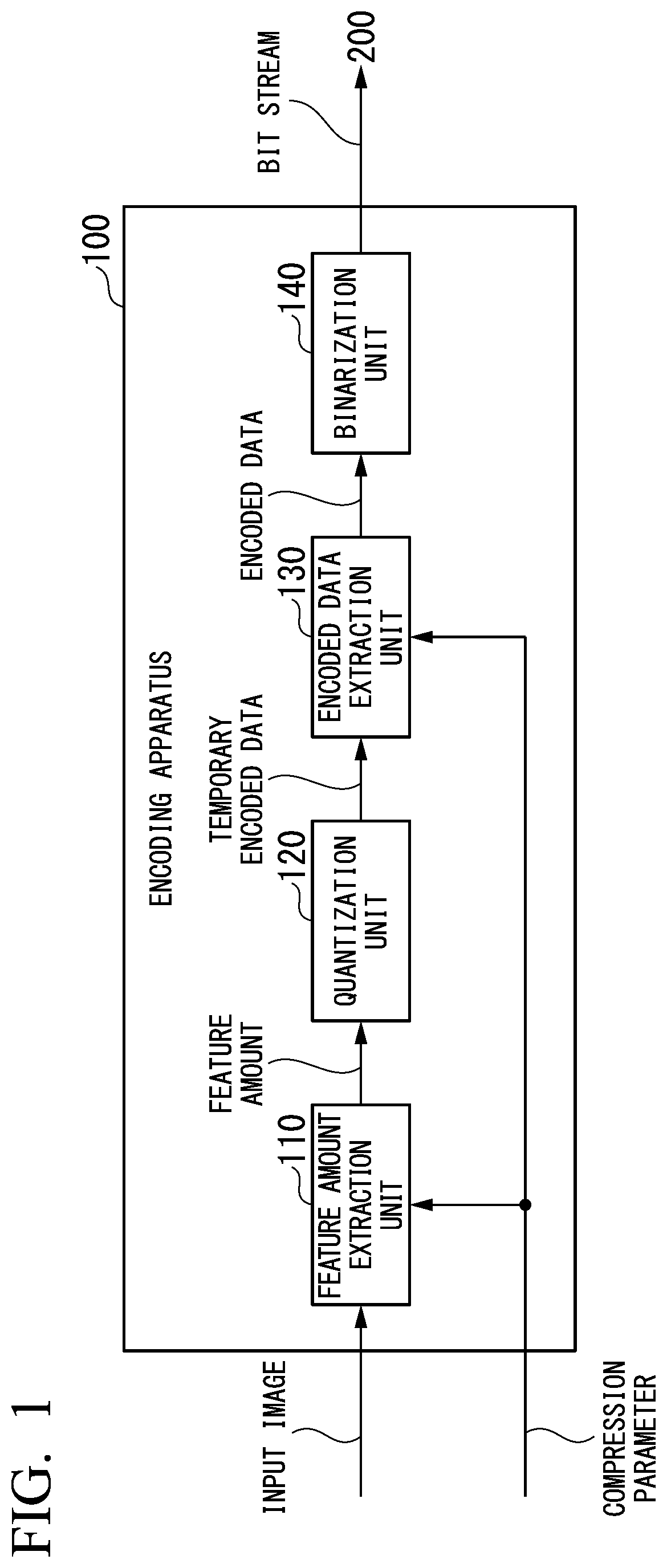 Encoding apparatus, decoding apparatus, encoding system, learning method and program