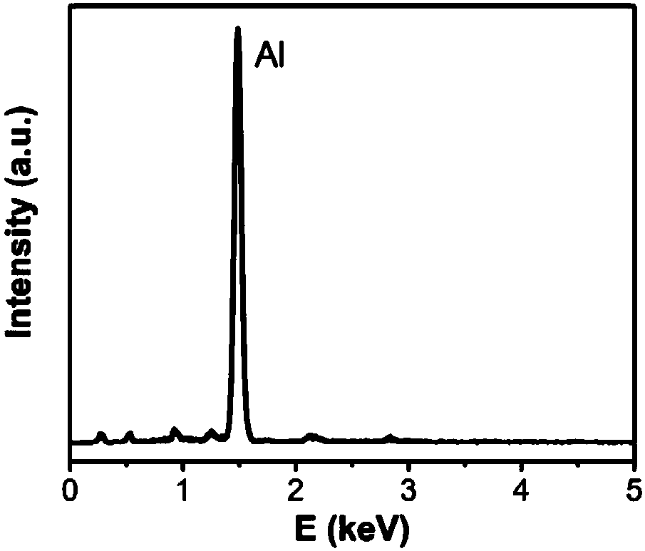 Method for electrolyzing aluminum at low temperature in deep eutectic solvent