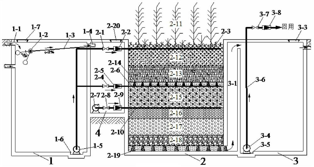 A method for synchronous reclaimed water resource recovery and a rain garden system