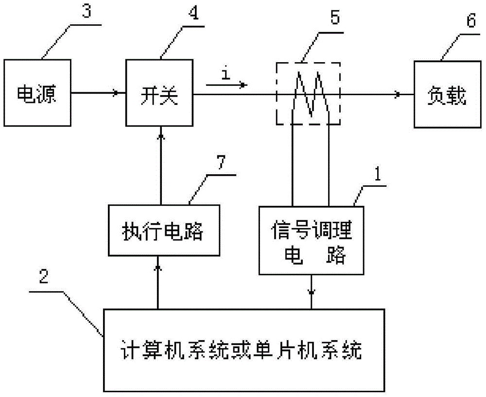 System and method for quick recognizing fault current in power system