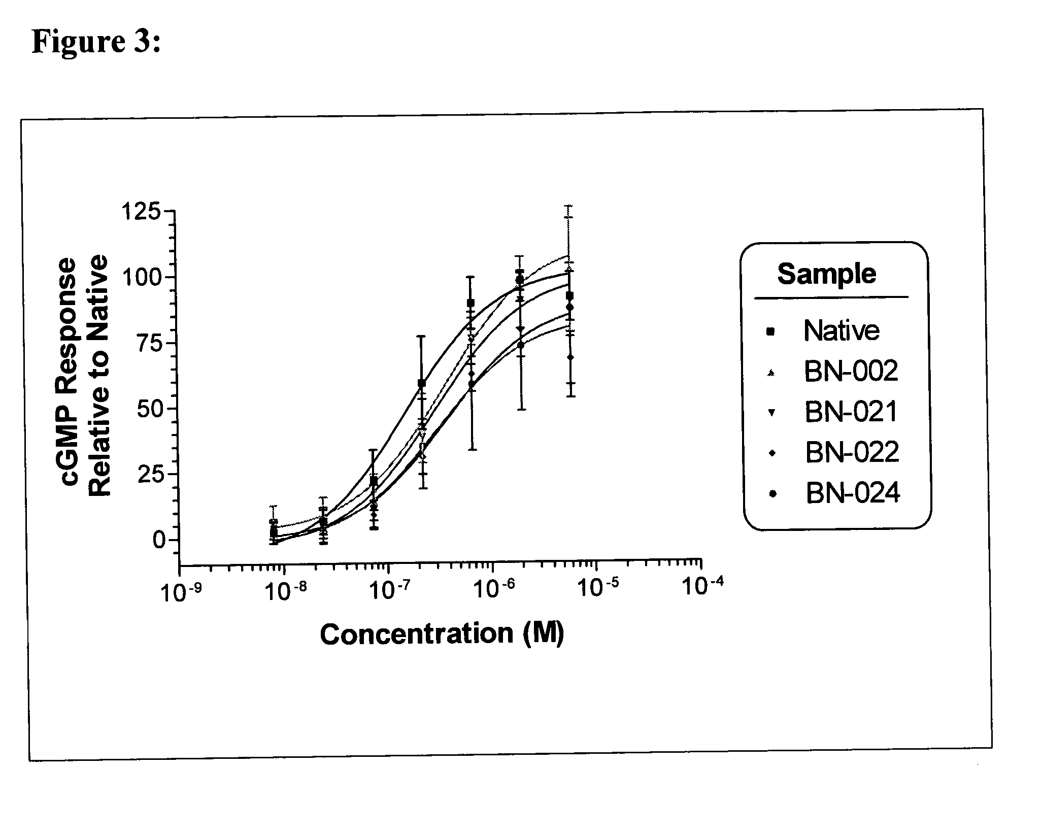 Natriuretic compounds, conjugates, and uses thereof