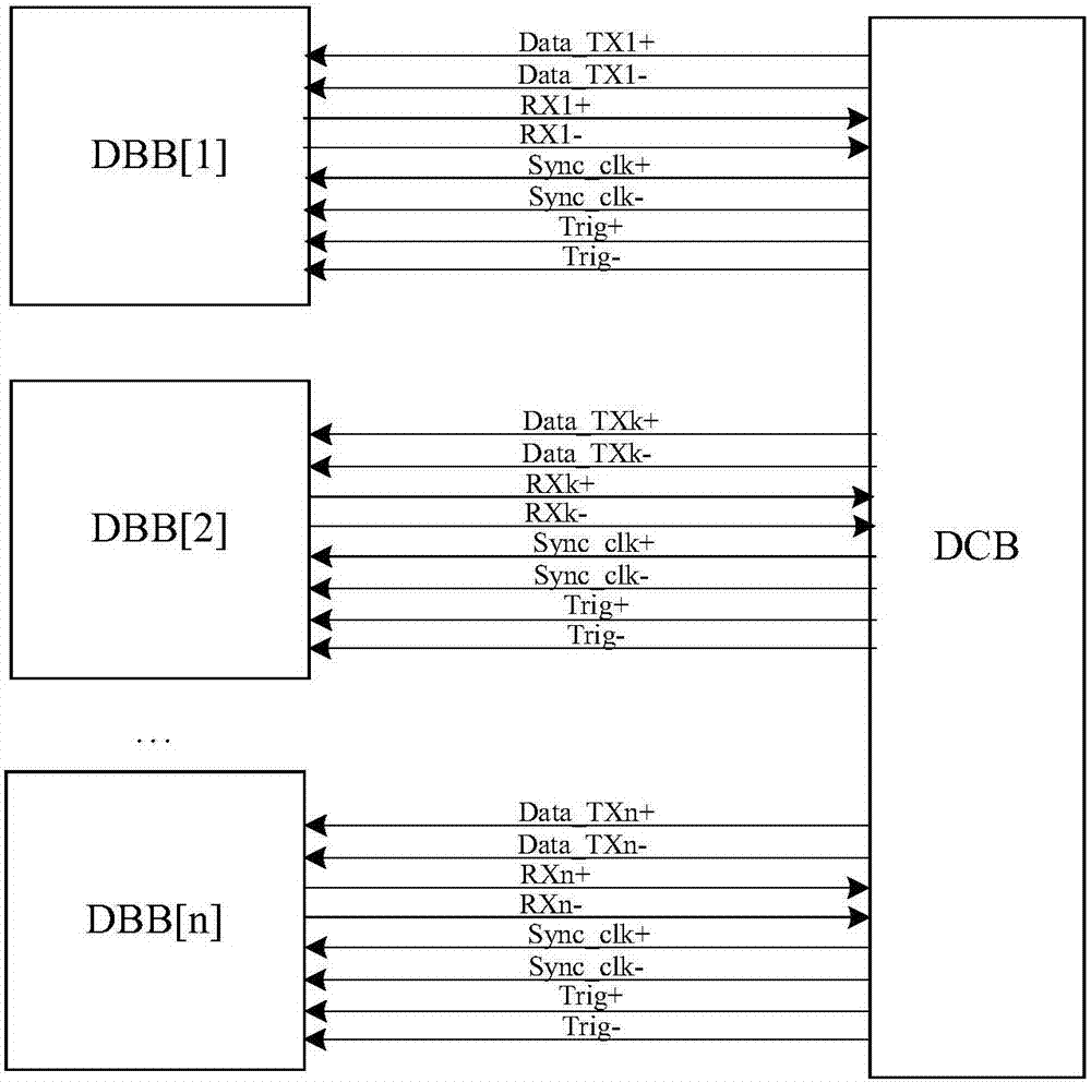 DMS (Data Management System) and CT data acquisition method