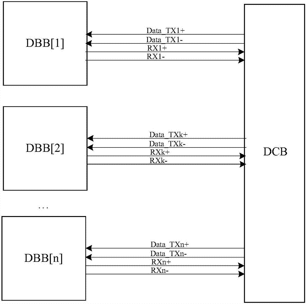 DMS (Data Management System) and CT data acquisition method