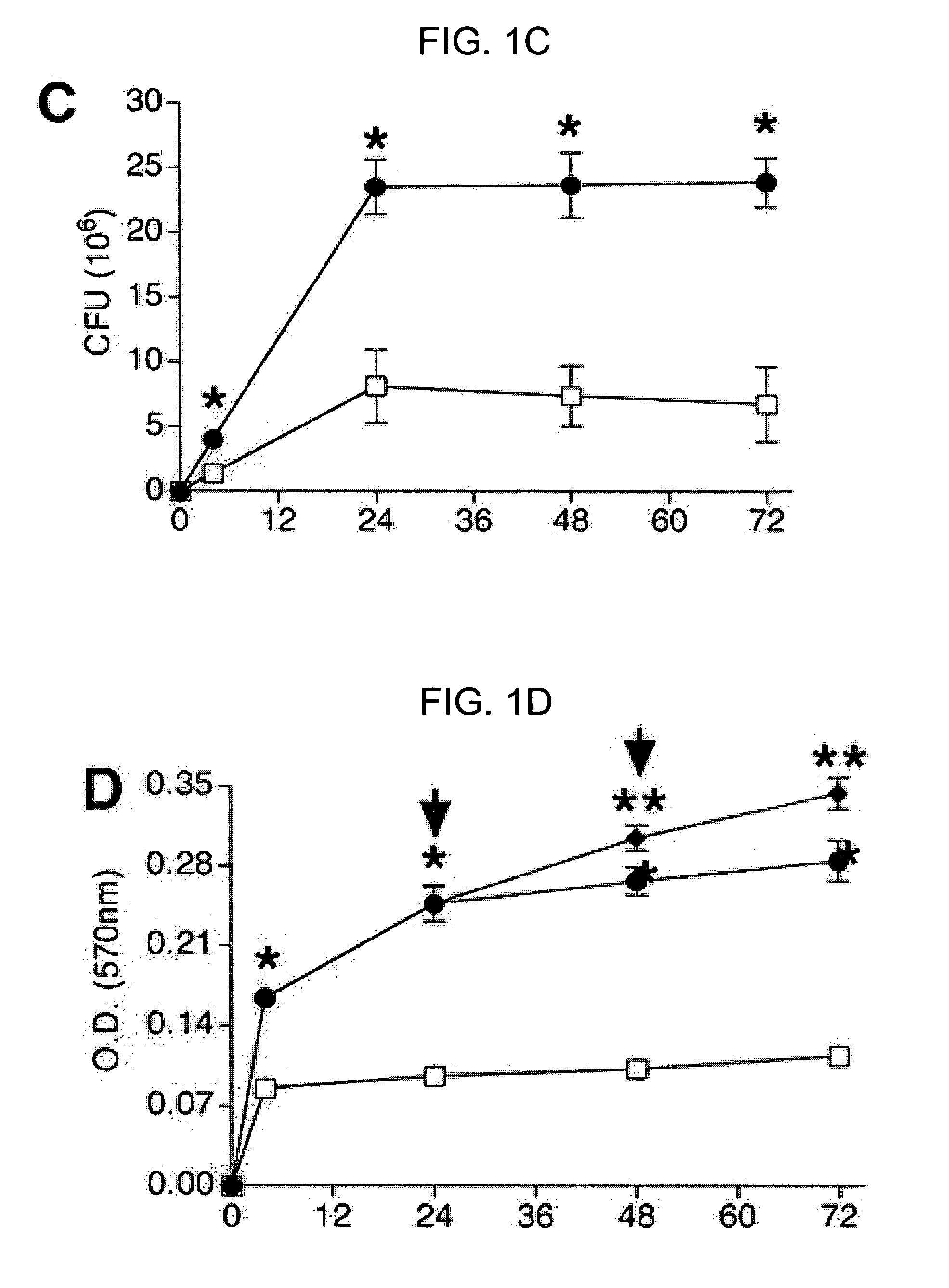Product and process for inhibition of biofilm development
