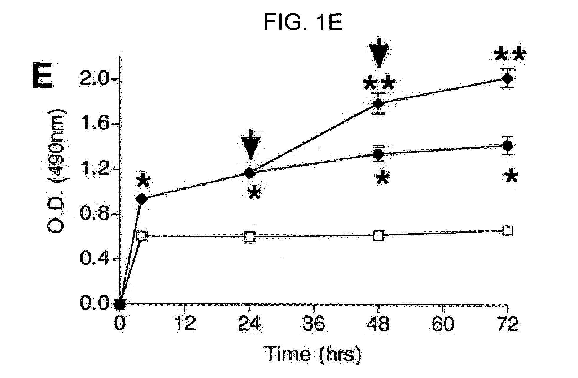 Product and process for inhibition of biofilm development