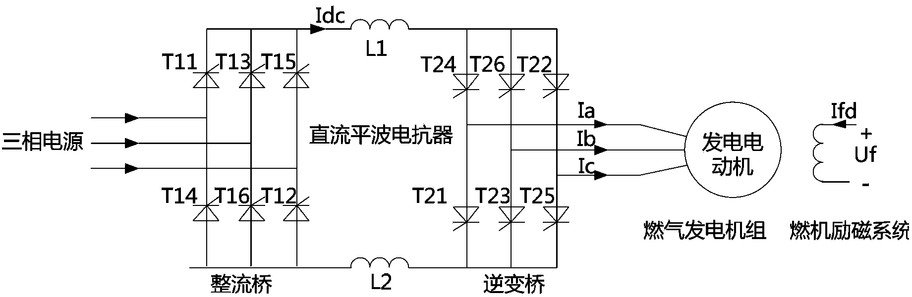 Variable frequency starting control method of heavy-type gas turbine unit