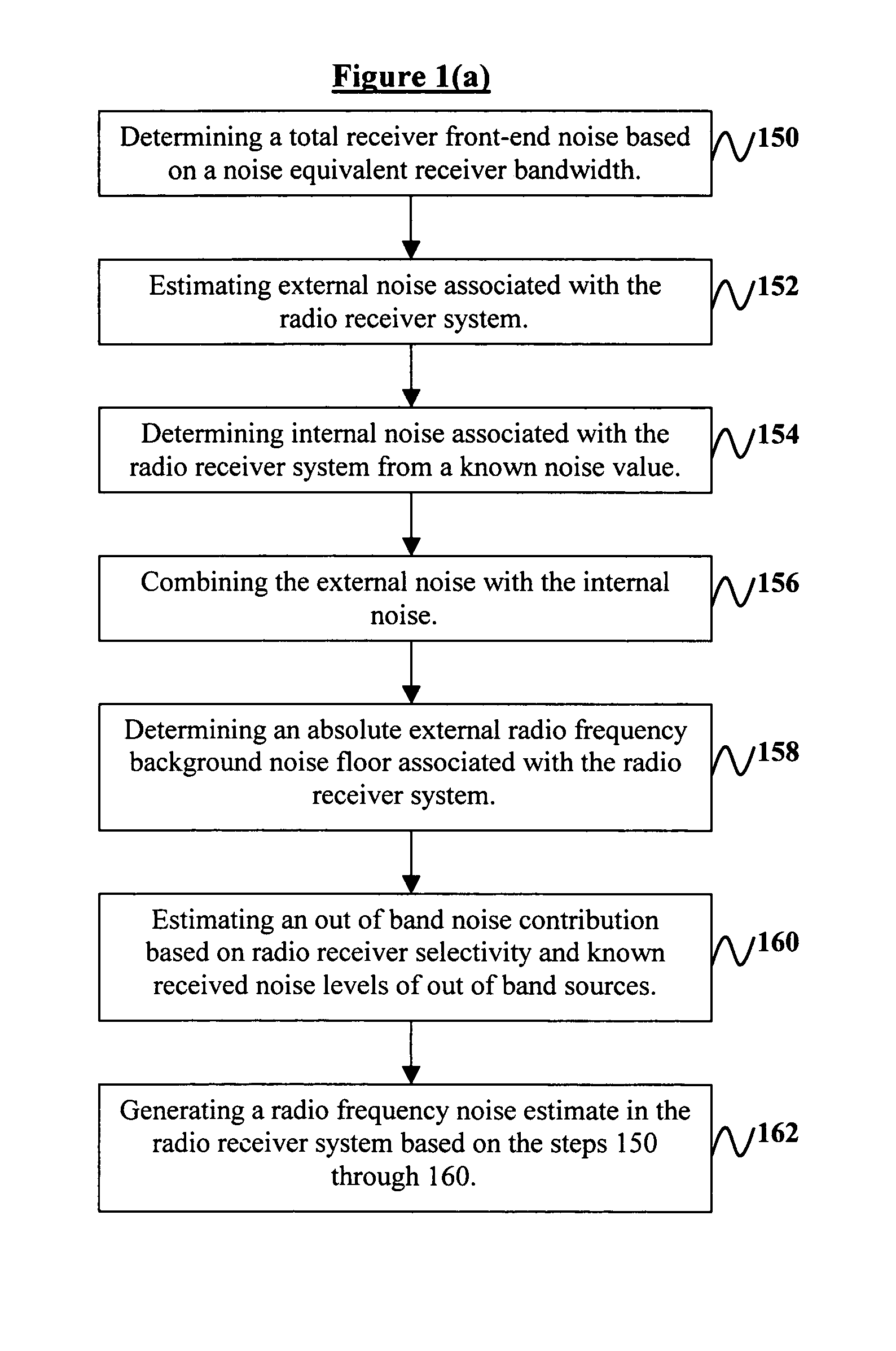 System and method for radio receiver RF background noise estimation