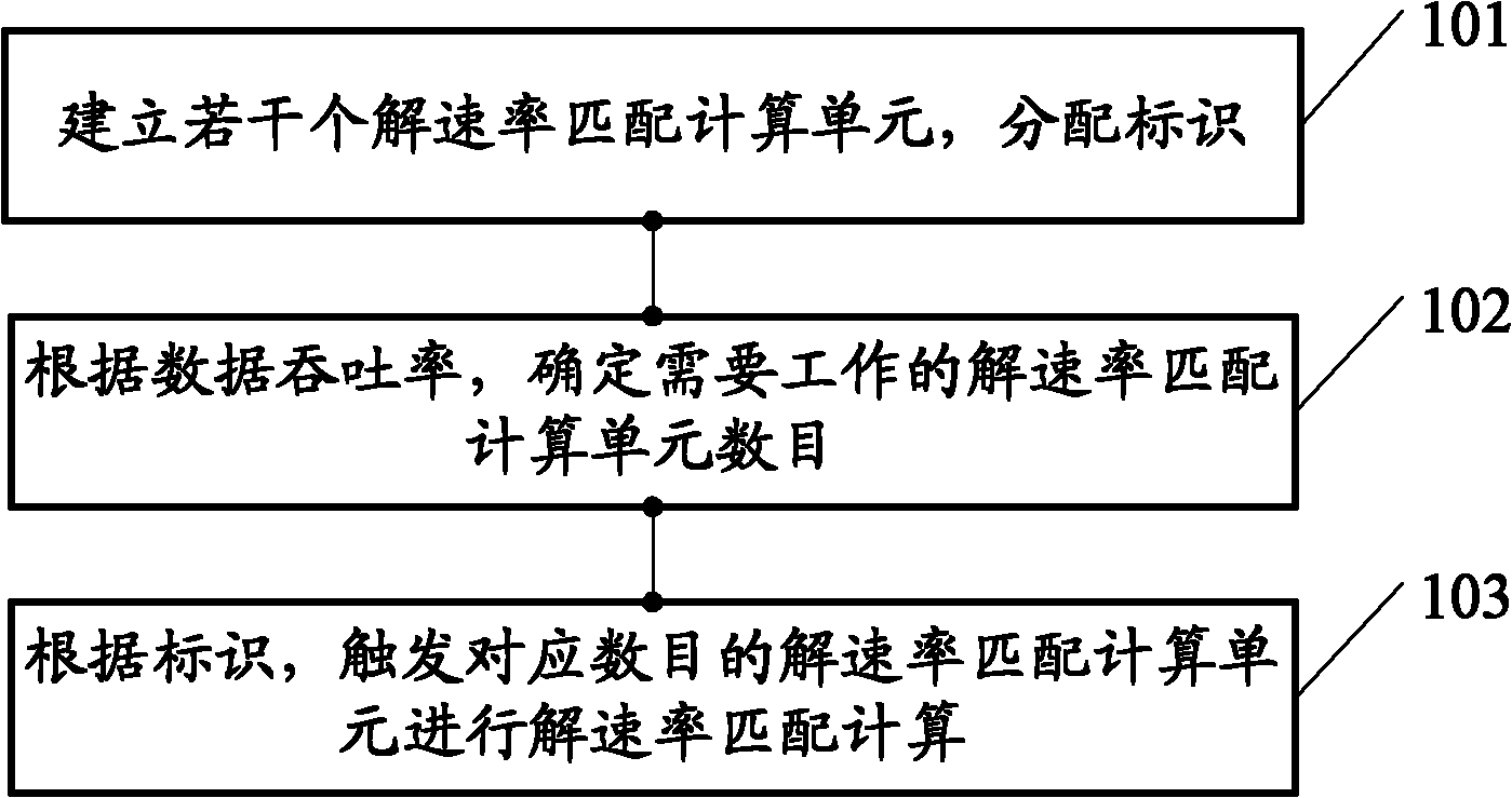 Long term evolution (LTE) rate dematching method and device