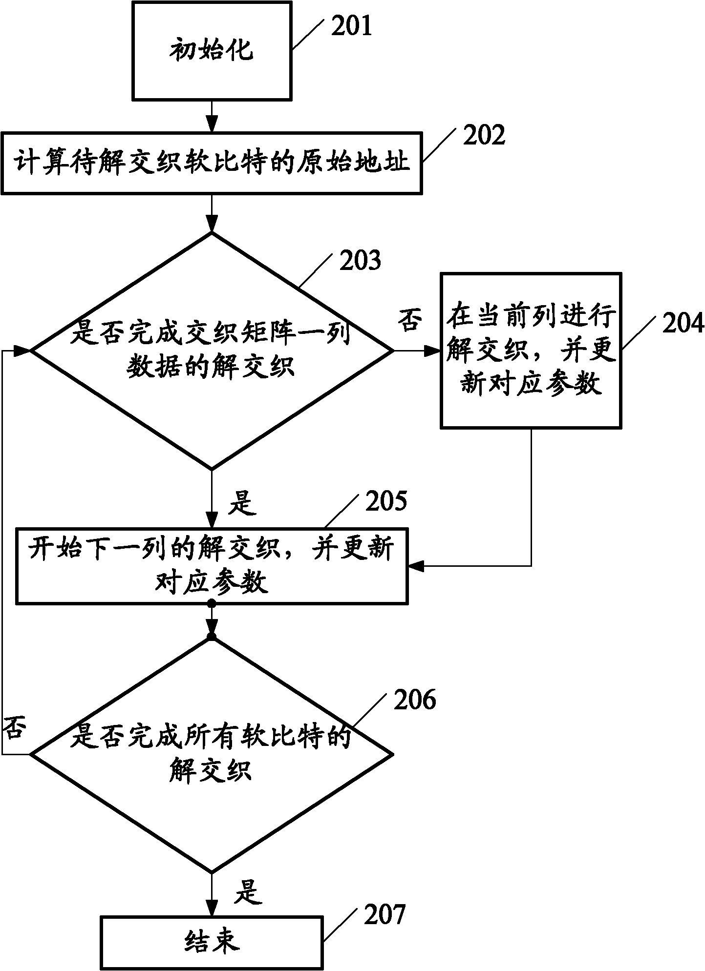 Long term evolution (LTE) rate dematching method and device