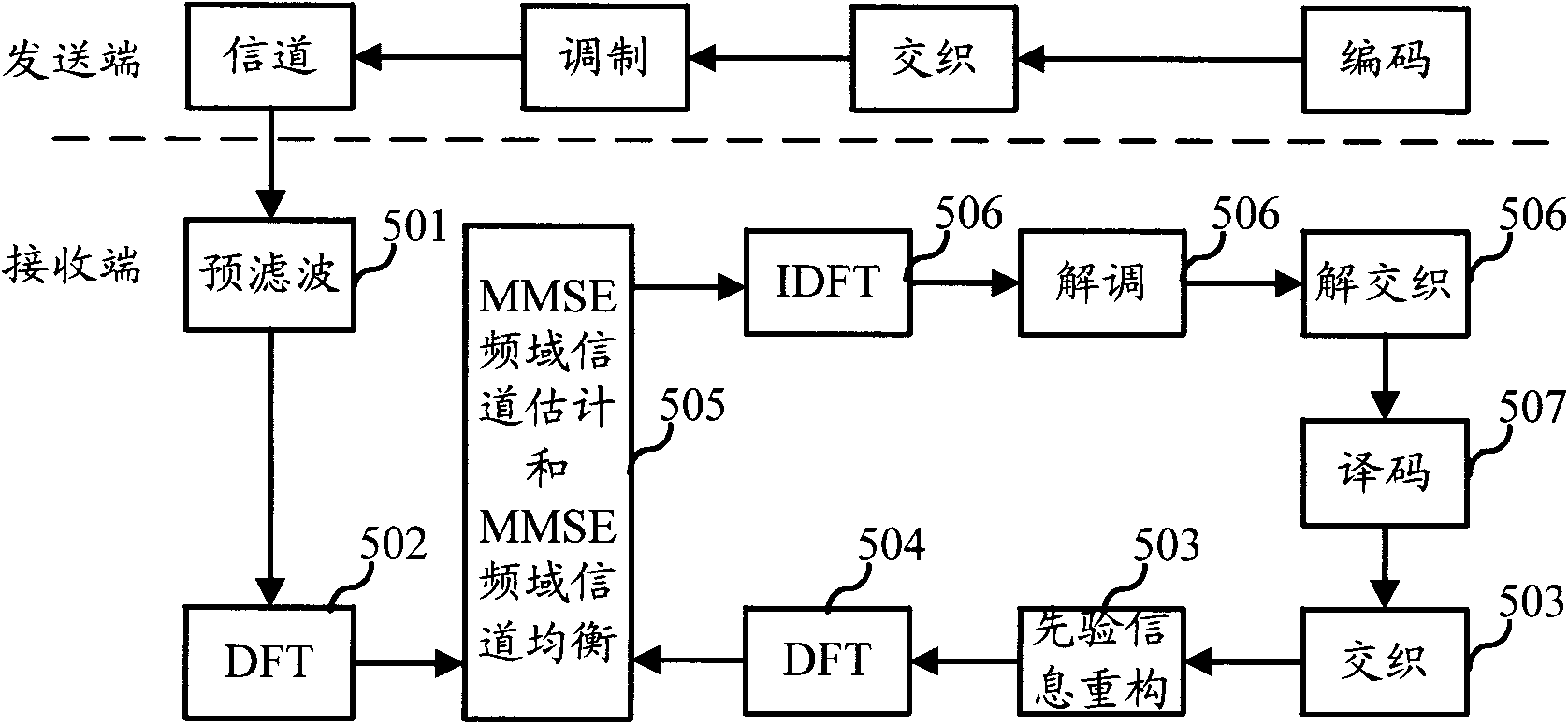 Signal channel estimation method and device thereof