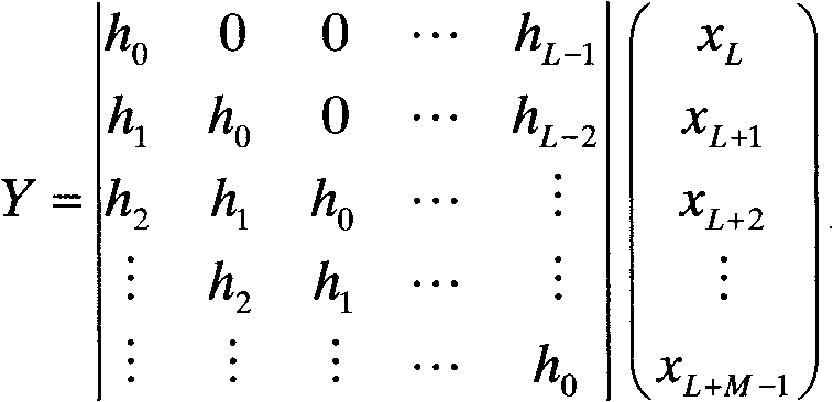 Signal channel estimation method and device thereof