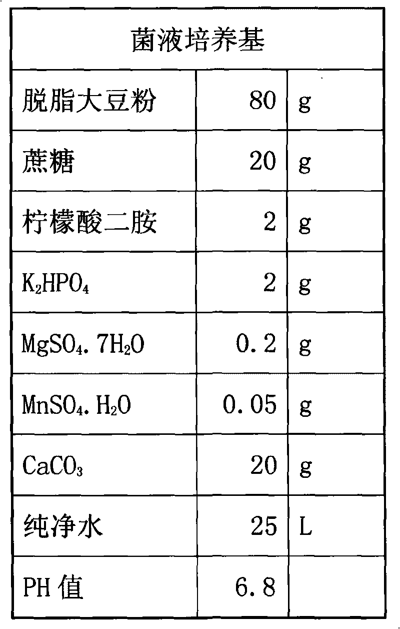 Preparation method and application method of feeding lactobacillus preparation capable of improving quality and flavor of pork