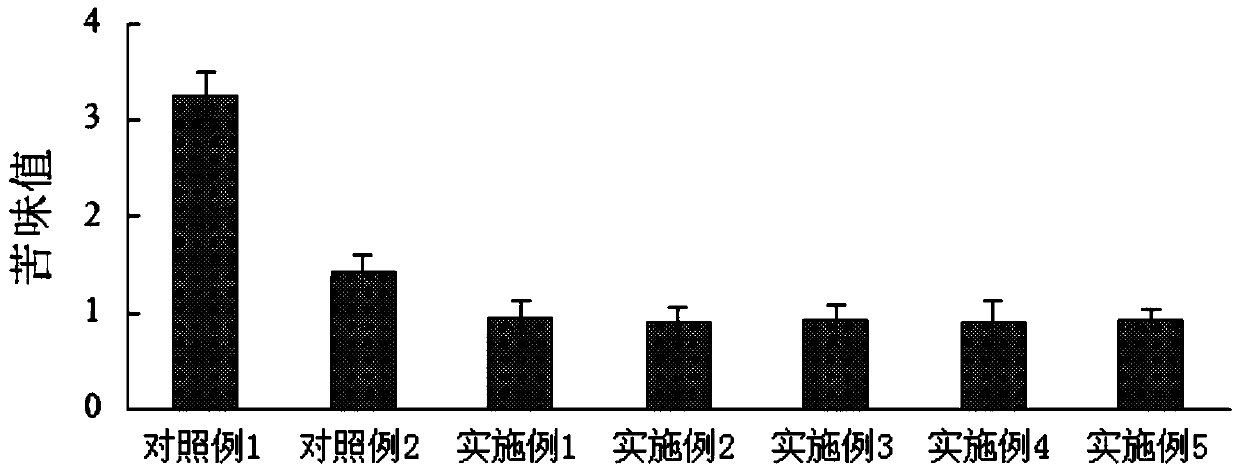 Method for preparing low-bitter peptide powder by enzymatic hydrolysis of wheat gluten protein