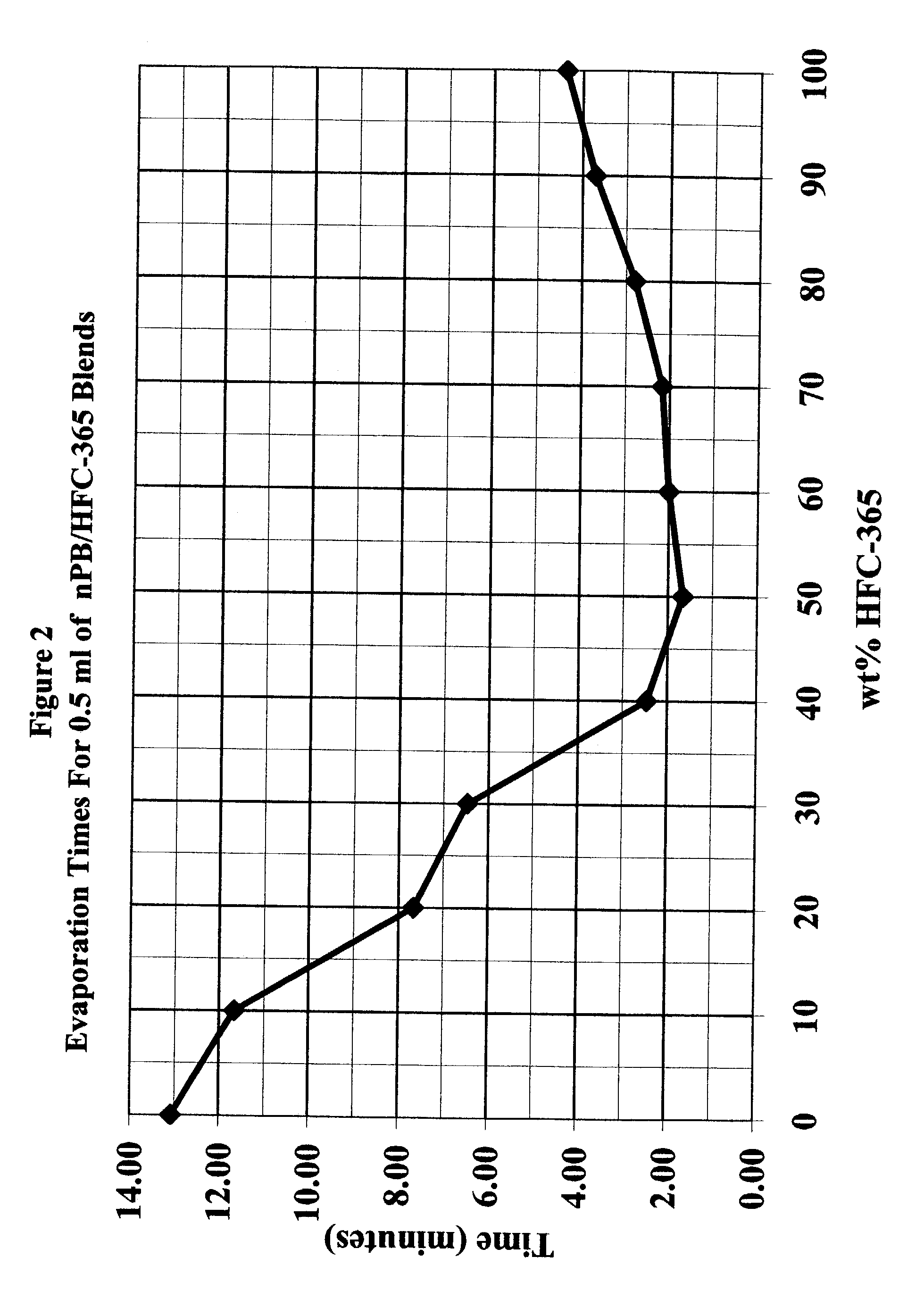 Compositions comprised of normal propyl bromide and 1,1,1,3,3-pentafluorobutane and uses thereof