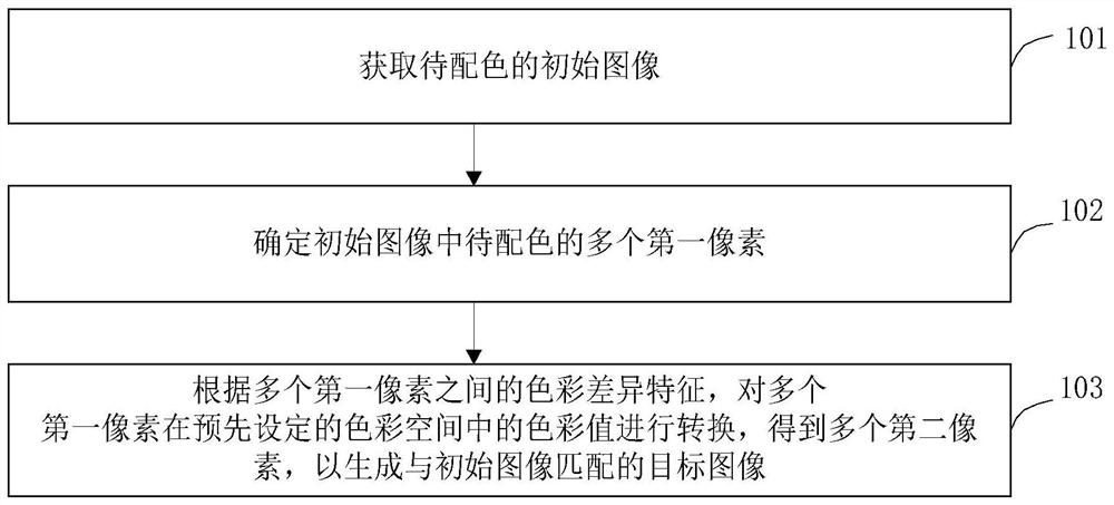 Image color matching method and device, equipment and medium