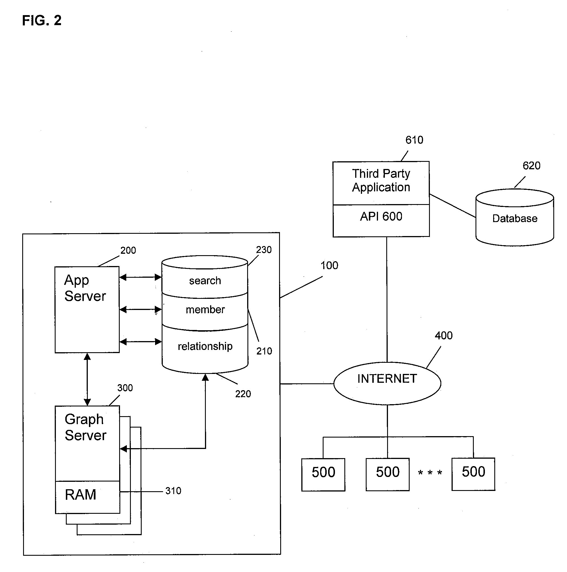 Authorization and authentication based on an individual's social network