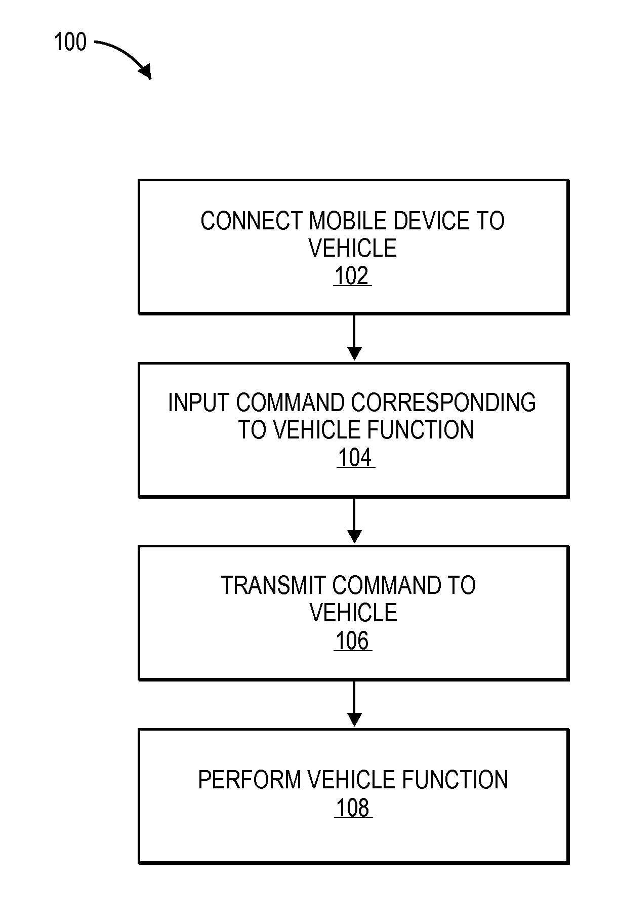 Emergency vehicle control application