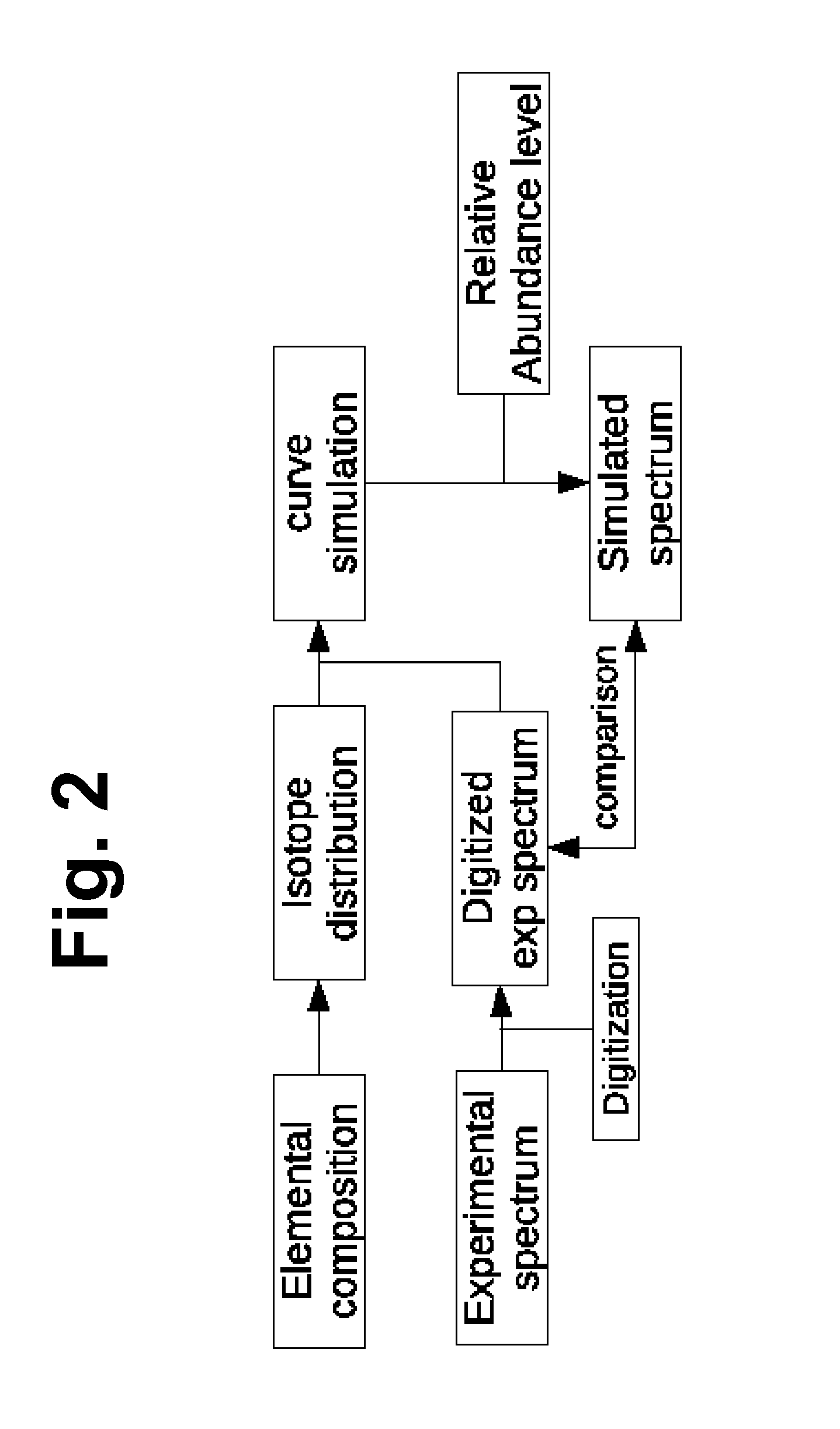 Method And System Using Computer Simulation For The Quantitative Analysis Of Glycan Biosynthesis