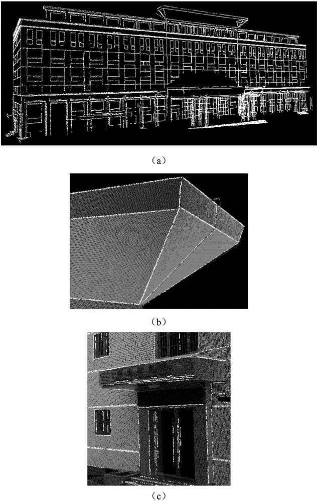 Building three-dimensional laser point cloud feature extraction method based on assistance of three-dimensional laser scanning system/digital camera images