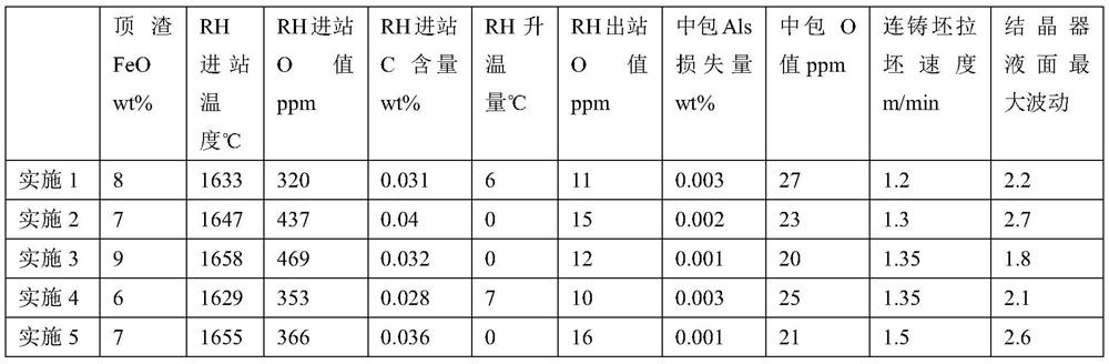 Ultralow-inclusion cold-rolled thin strip for high-speed stamping and steelmaking optimization method thereof