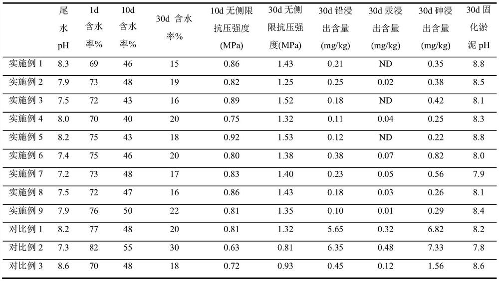 A fast dehydration curing agent