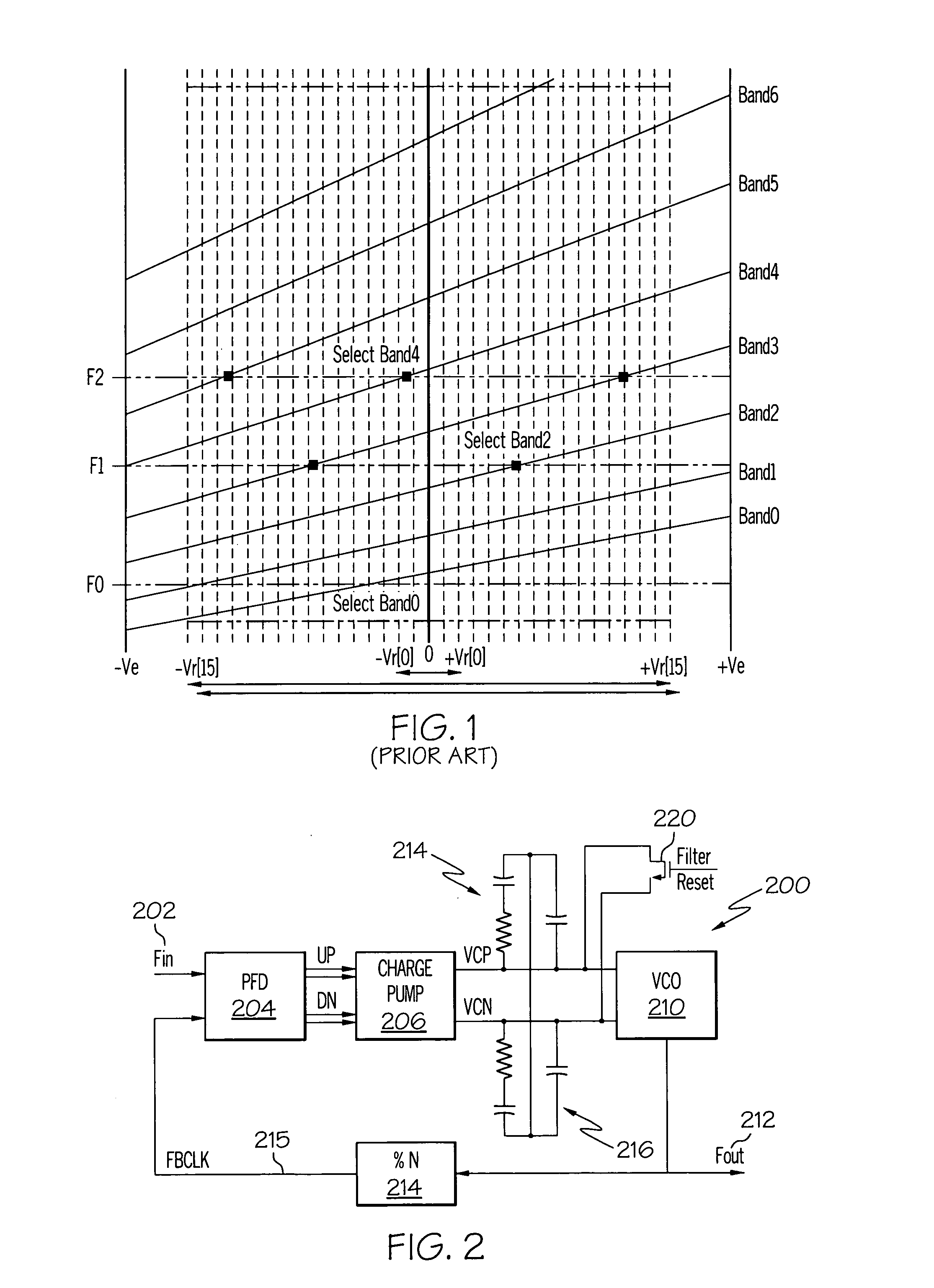 Overshoot reduction in VCO calibration for serial link phase lock loop (PLL)