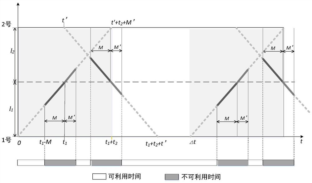 A pedestrian crossing control method based on the priority of ground public transport