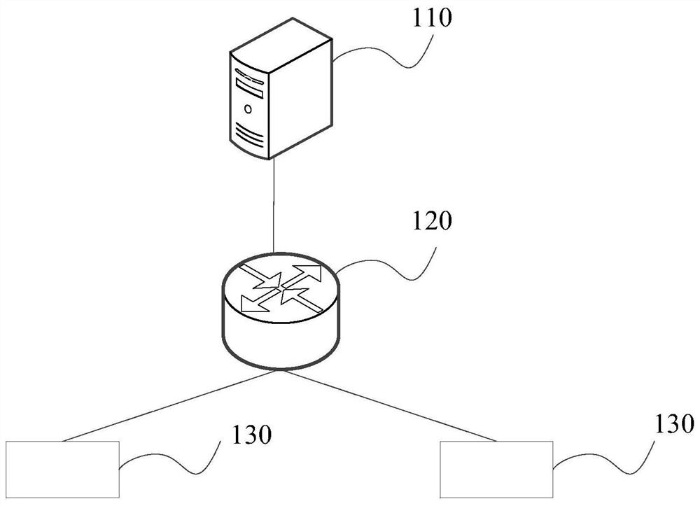 Intelligent equipment networking method and device, electronic equipment and storage medium