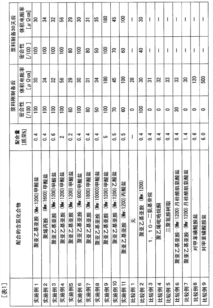 Conductive paste and base with conductive film