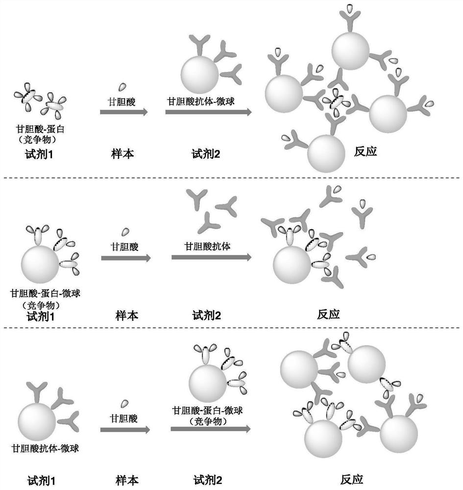 Application of composition and kit thereof in detection of glycocholic acid