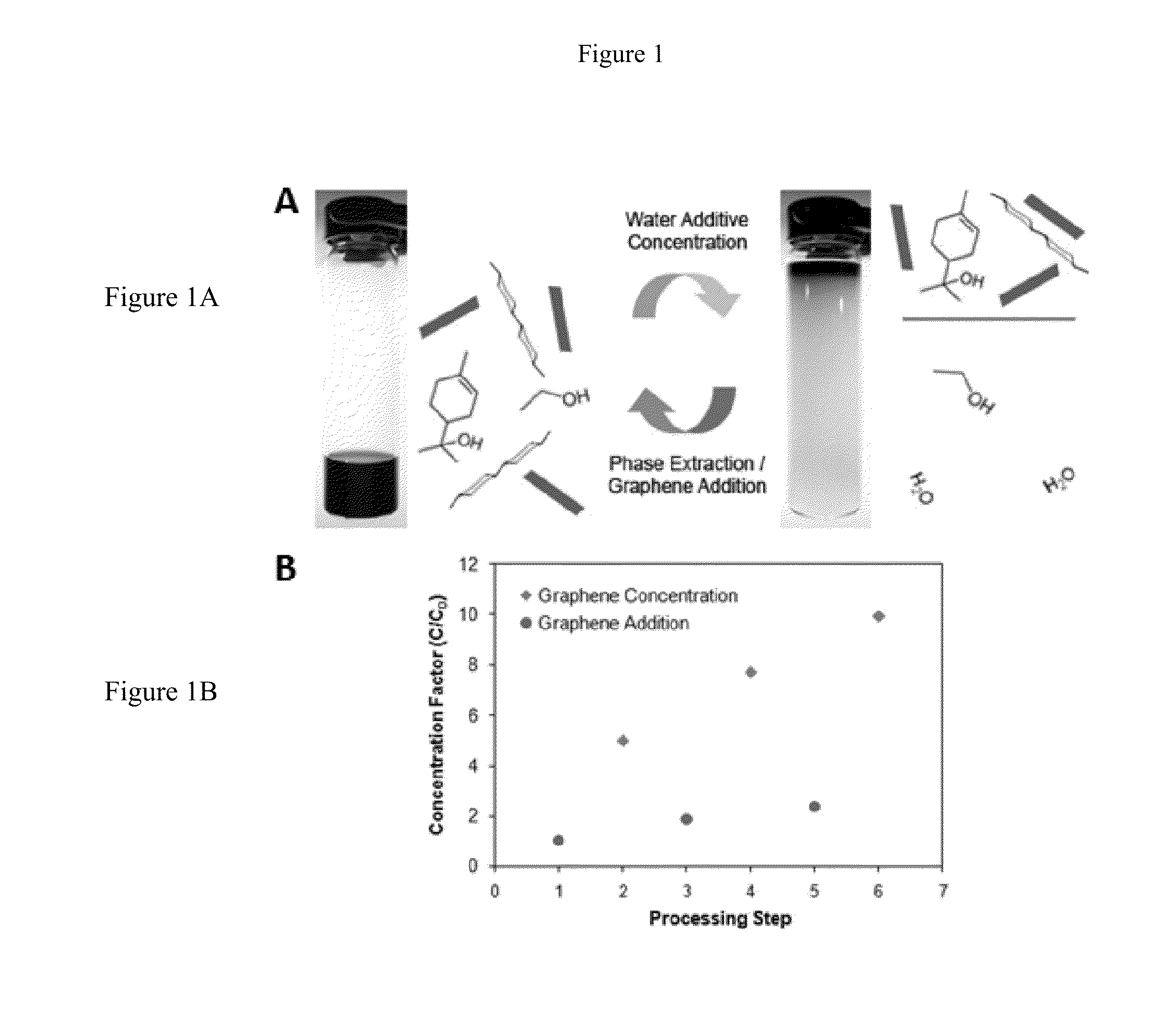 Methods for Preparation of Concentrated Graphene Compositions and Related Composite Materials