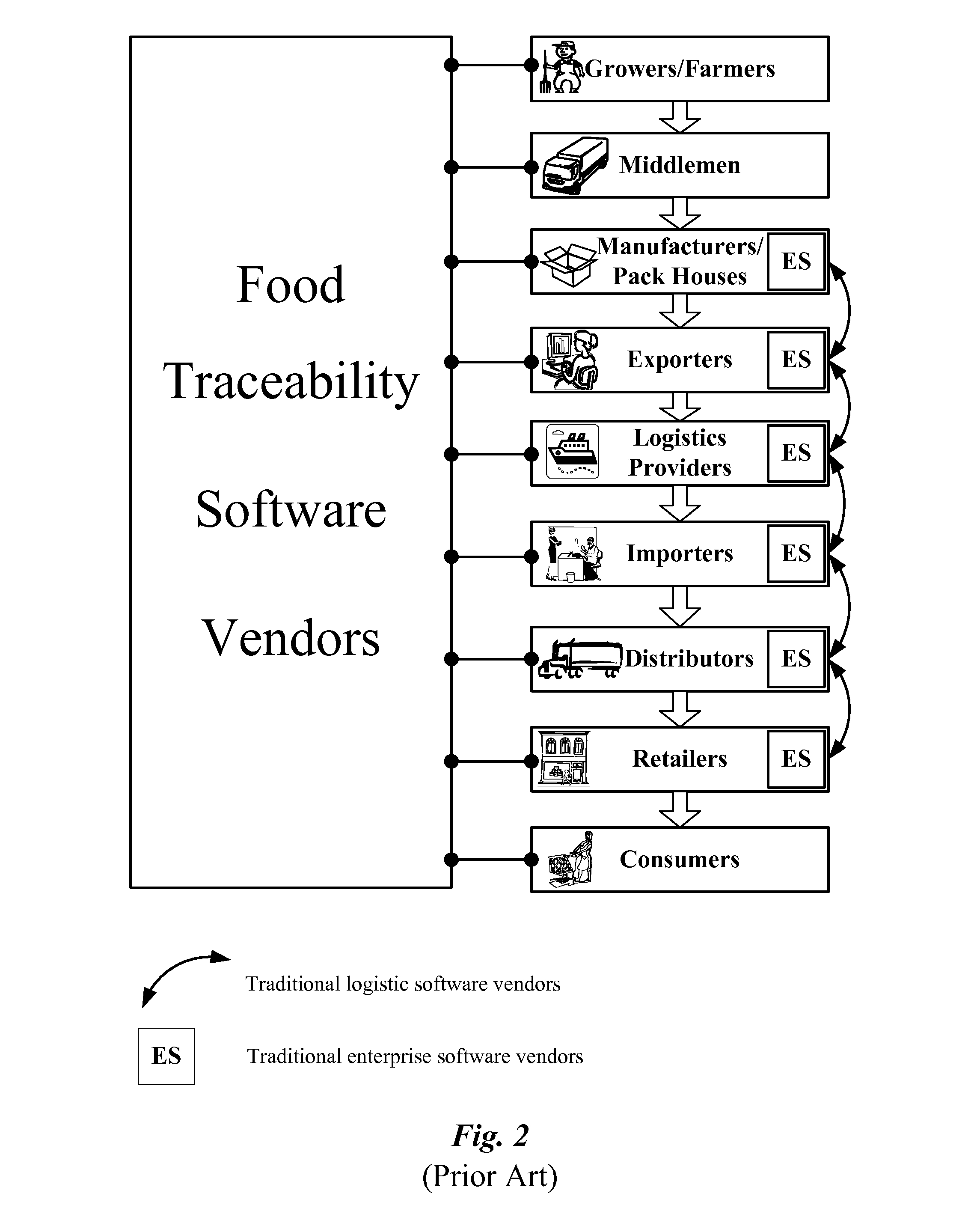 Food tracing and tracking system and method