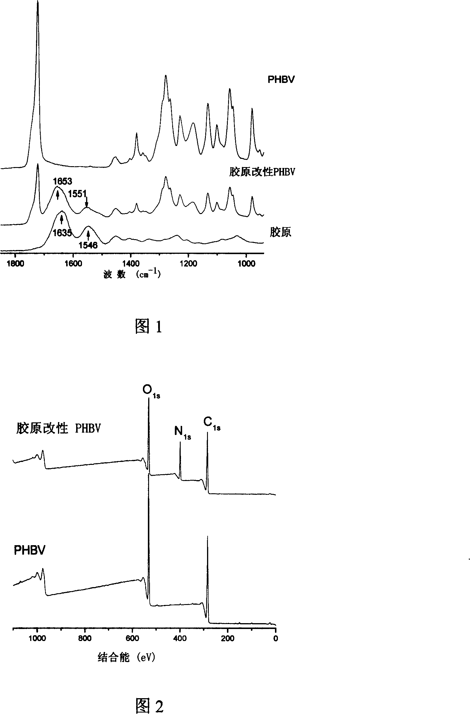 Collagen modified poly(3-hydroxybutyrate-3-hydroxyvalerate) and its preparing method and application